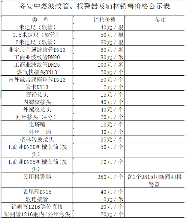 齊安中燃波紋管、報警器及輔材銷售價格公示表.png